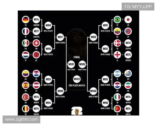 世界杯前瞻:各队备战情况分析与夺冠热门预测 世界杯前瞻:各队备战情况分析与夺冠热门预测